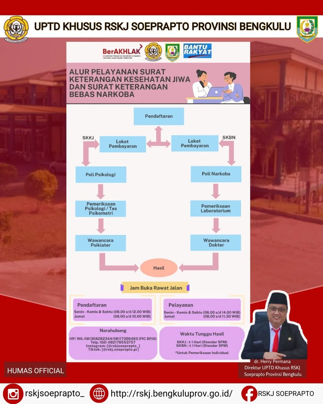 Alur Pelayanan Surat Keterangan Lesehatan Jiwa Dan Surat Keterangan Bebas Narkoba